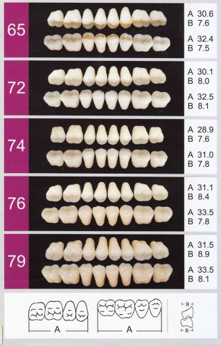 Zęby FORMED boczne
